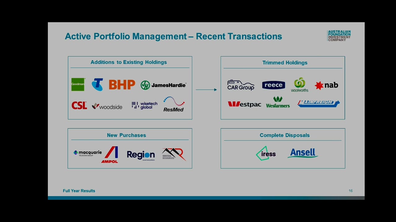 Australian Foundation Investment Company (ASX:AFI) recent moves and Outlook - Full year results 2024