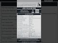 Jobs vacancies walk in interviews at Aramco KSA on 1 October