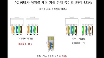 PC정비사 2급 실기 케이블 문제풀이 #ICQA  #PC정비사  #한국정보통신자격협회