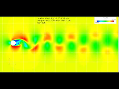 Vortex shedding of 2-D cylinder