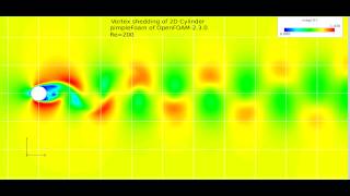 Vortex shedding of 2-D cylinder
