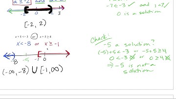 Natalie Denny--Math 95 "Solving Compound Inequalities"