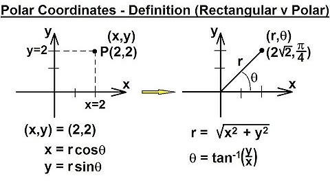 PreCalculus - Polar Coordinates (1 of 35) Definition