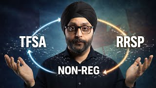 TFSA vs RRSP vs Non-Reg — The Right Order