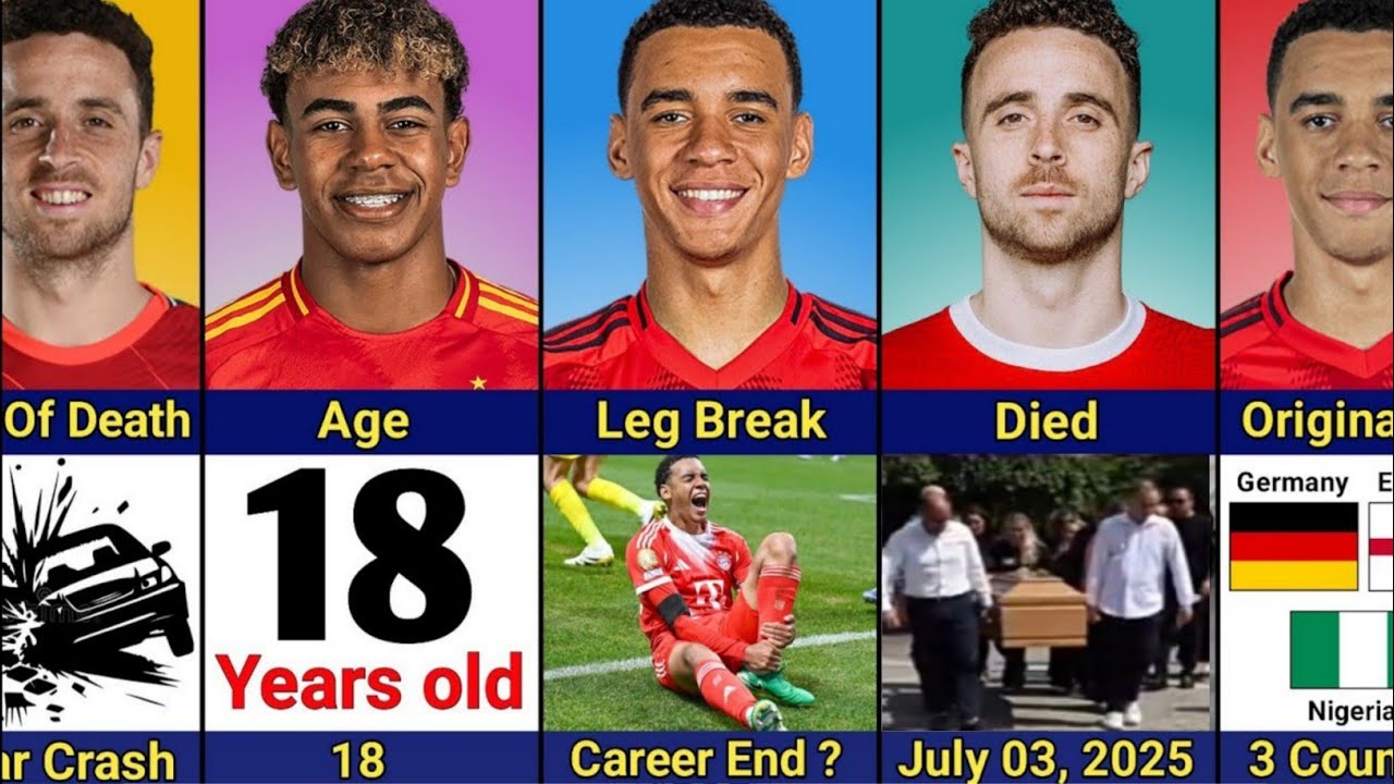 Comparison: Diogo Jota vs Jamal Musiala vs Lamine Yamal | Leg Break ?? 😱😩😩