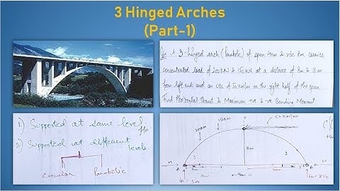 Three Hinged Arches | Part-1 | Hindi | Structural Analysis-2 |
