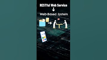 The Secret Behind Apps: RESTful Web Services Explained