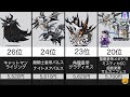 出撃コストが”高い“味方キャラランキング【にゃんこ大戦争】