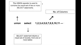 sqlinjection--+ Part-2
