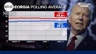 Georgia voters grapple with political divides as they prepare for BidenTrump rematch