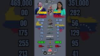 Colombia 🇨🇴 vs Venezuela 🇻🇪 Military Power Comparison 2026