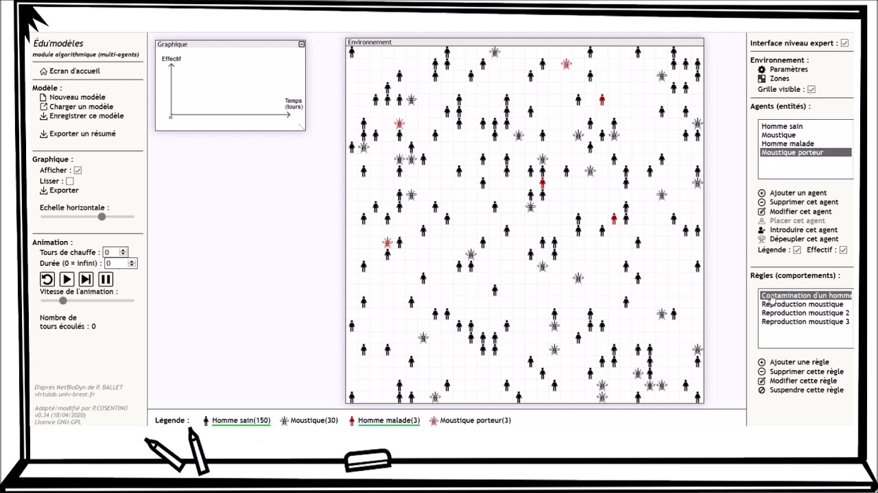 TP EDUMODELES1° partie YouTube