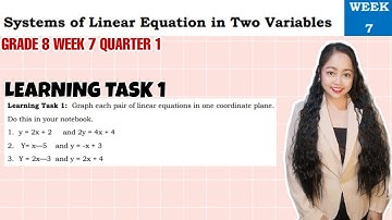 G8- GRAPHING SYSTEMS OF LINEAR EQUATIONS IN TWO VARIABLES | Learning Task 1 W7
