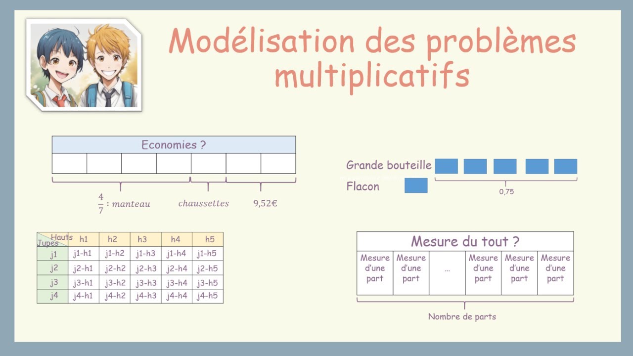 Les diffrents types de problmes multiplicatifs avec des exemples de modlisation