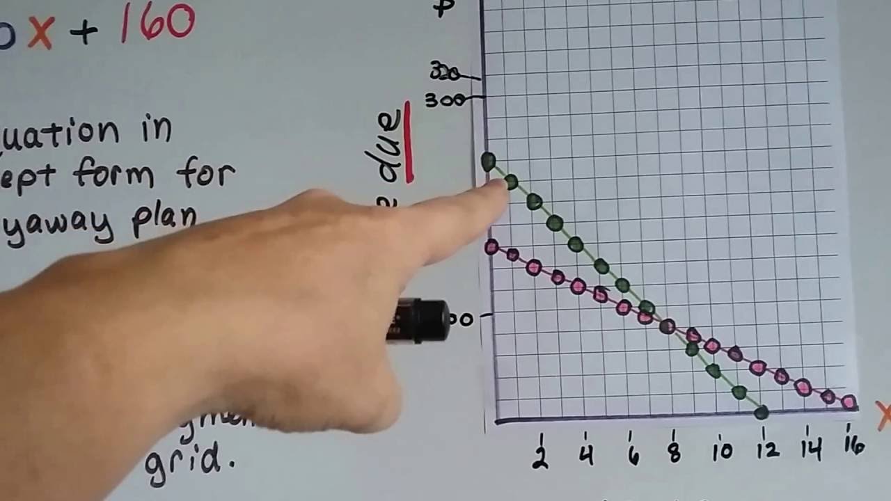 Grade 8 Math #6.3c, Functions - Compare a graph to a description - YouTube