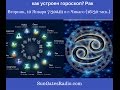 Aстролог Аннa Ласточкинa: Как устроен гороскоп? Рак