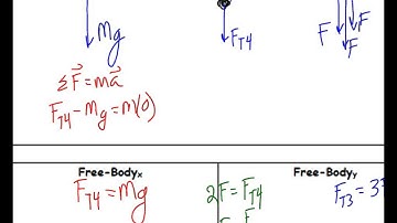 D block Forces Pulleys WebAssign