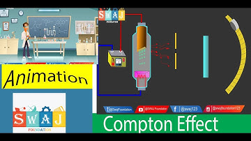 Compton effect animation |What is compton shift| SWAJ Foundation #science #swaj  #kids #education