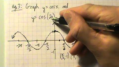 Trigonometry - Graphing a Simple Transformation - Example 3