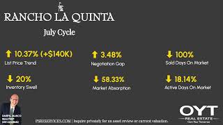 Full Rancho La Quinta | July 2026 Market Update & Hold Performance News