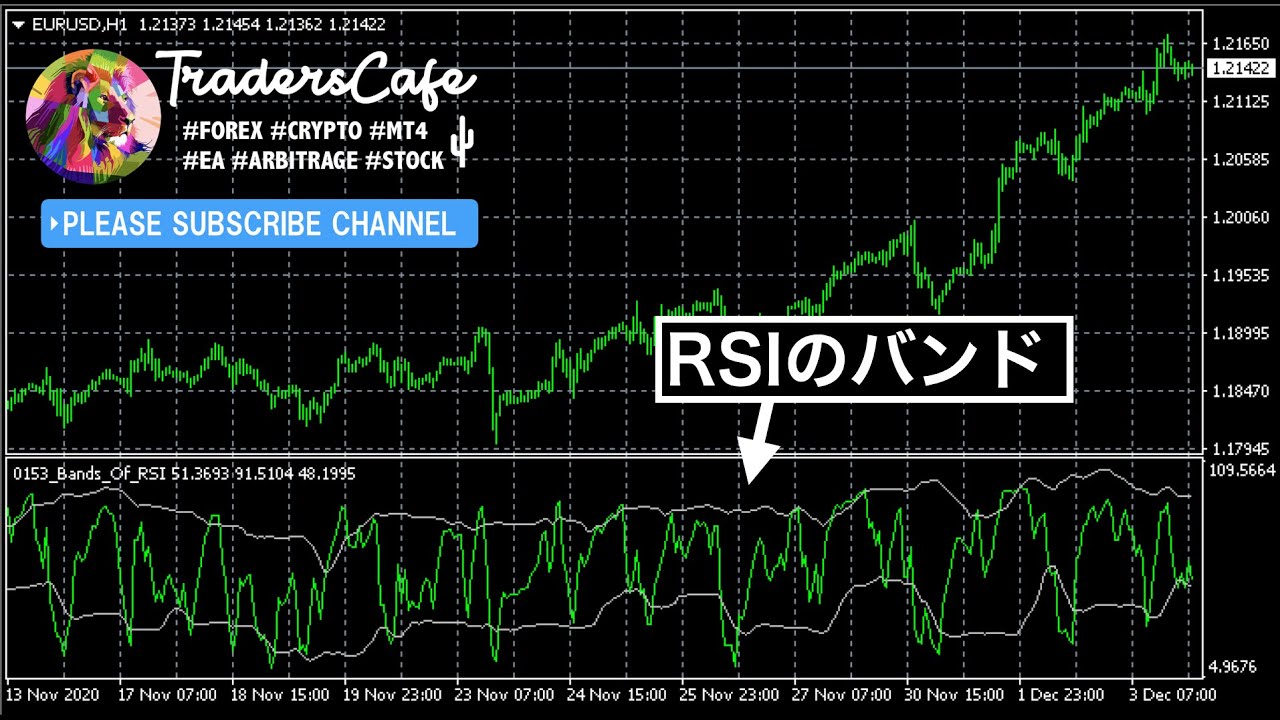 rsi だけ で 勝てる