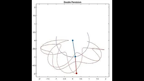 Double pendulum simulation - Matlab