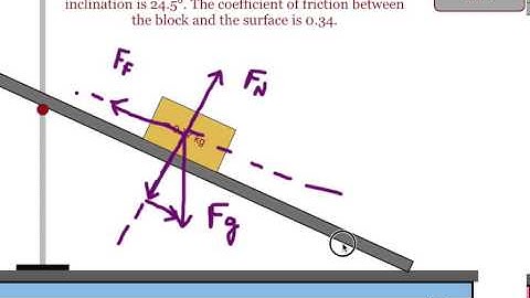 Acceleration on an Incline with Friction