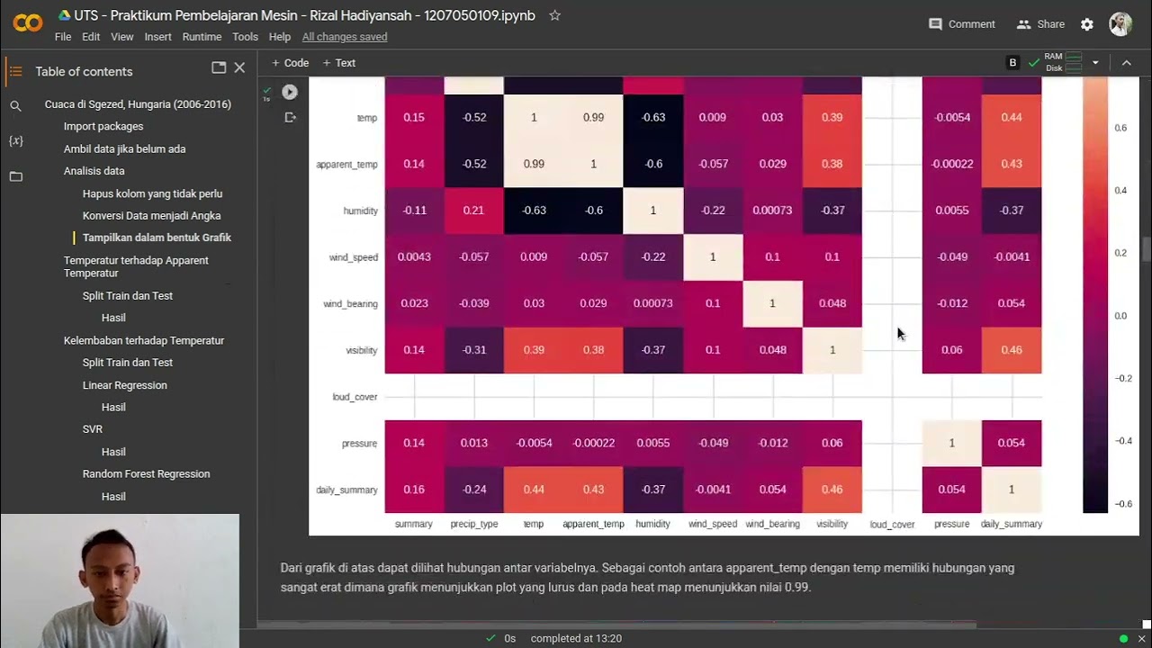 Memprediksi Temperatur dari data Cuaca menggunakan Machine Learning - Rizal Hadiyansah (1207050109)