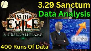[POE1 3.29] The History and State of Sanctum in 3.29: 400 Runs of Data