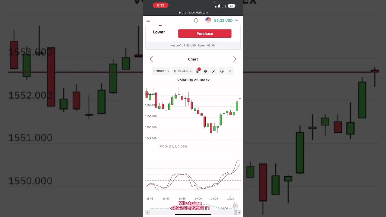 Best Deriv trading tips