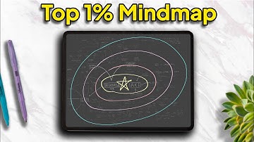 The Ultimate Guide to Learning Faster (The Layering Method)