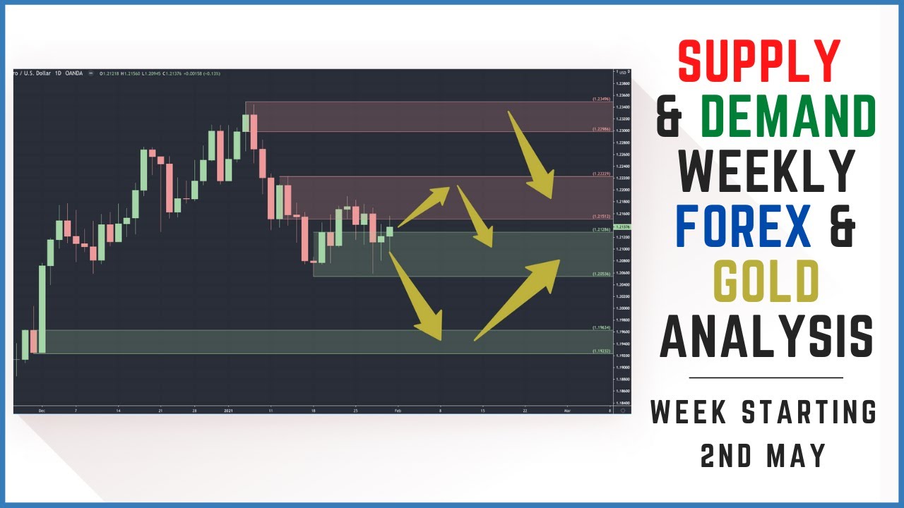 Supply And Demand Weekly Forex Market Analysis | Fundamentals & Technicals (Including Gold)