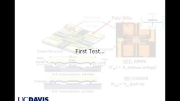MEM Relay Electrostatic Actuation