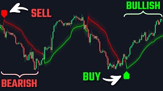 This Trading Indicator Is Both A Trend Filter And Buy Sell Indicator