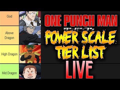 Power Scaling Tier List