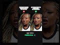 Persona app - Best photo/video editor #hairstyle #beautyblogger #beautyqueen #photoeditor