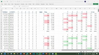วิเคราะห์สถิติตัวเลขที่อยู่ในหวยรางวัลที่ 1 ด้วย Excel