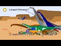 Dinosaur Size Comparison