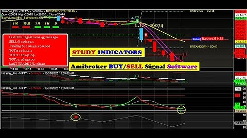 NIFTY Future Auto BUY/SELL Signal Software for Amibroker Platform with Proper ENTRY & EXIT Points 👌✔