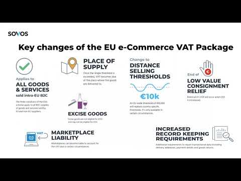 Shifting to Digital Tax Compliance: Tradeshift + SOVOS