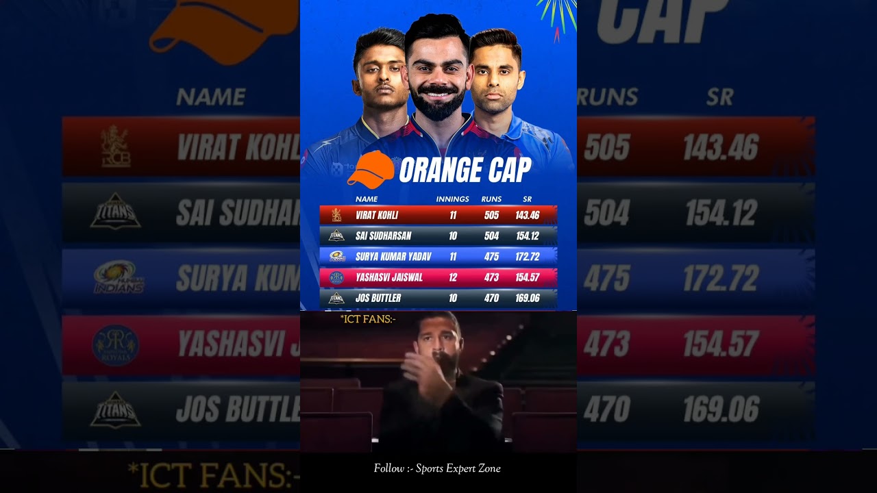 IPL 2025 ORANGE CAP LIST 