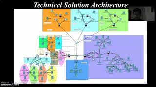 CIS495 Group 3 Final Project Video