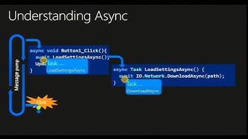 Show Canal 9 Microsoft - Tips For Async - 01 Intro