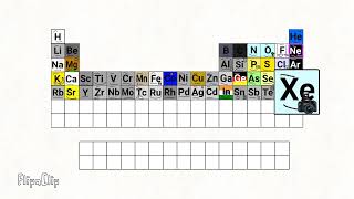 The Periodic Table Lore Song