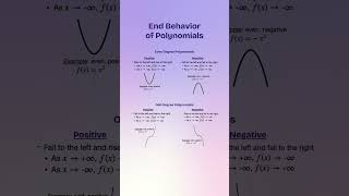 End behavior of a polynomial function #polynomials #precalculus #algebra #maths