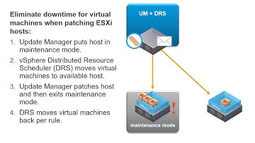 What is VMware vCenter™ Update Manager & PatchManagement