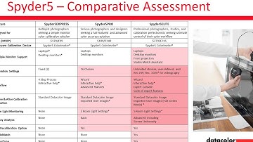 Webinar: Monitor Calibration with Spyder5 - easy and reliable
