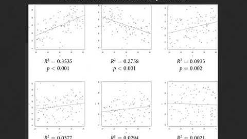 Regression Analysis (Simple Linear Regression)