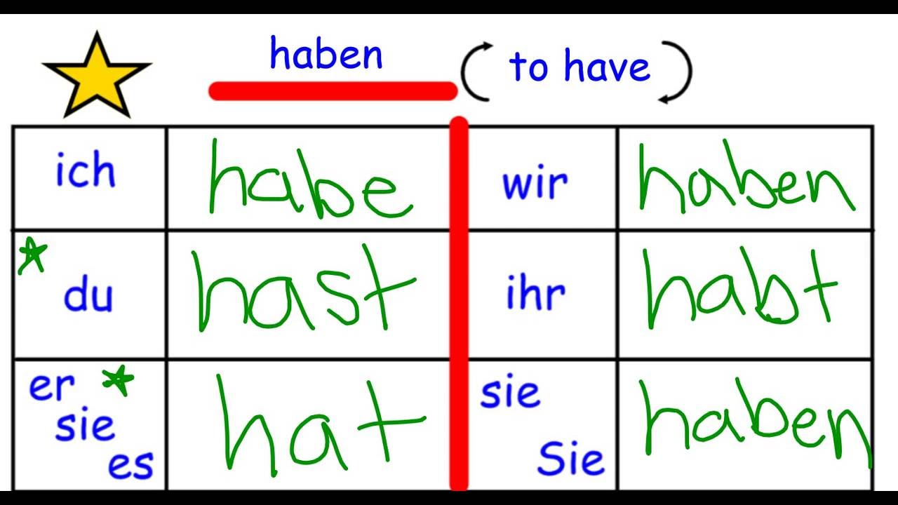 German Grammar Practice The Verb Haben Youtube