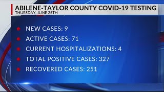 Taylor Co. reports 9 new COVID-19 cases